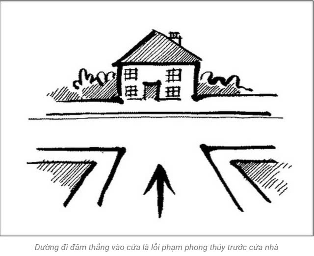 Những nguyên tắc cần tránh khi bố trí phong thủy trước cửa nhà