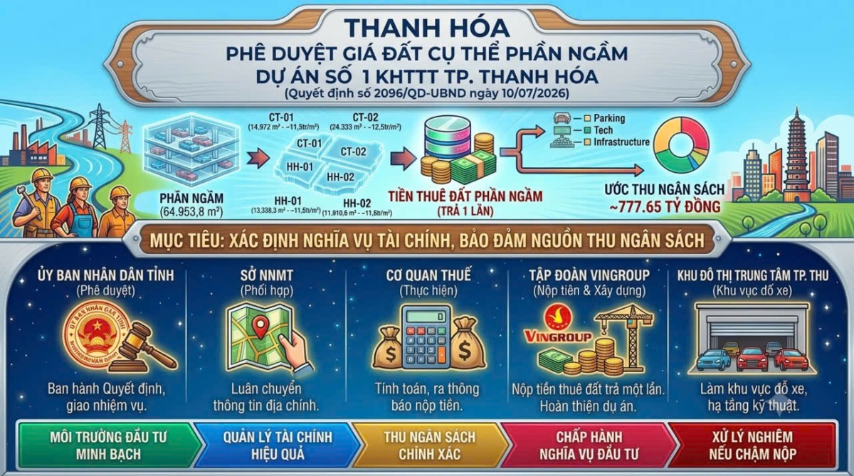 VnEconomy